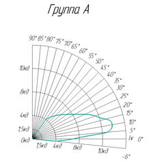 Заградительный огонь ЗОМ ППМА2-К-48
