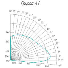 Заградительный огонь ЗОМ ППМА1-К-48